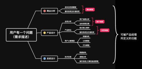 探索创新商业模式与盈利途径 聚焦互联网数据服务