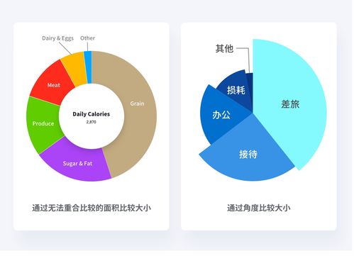 互联网人必知的数据可视化基础 让数据“说话”的入门指南