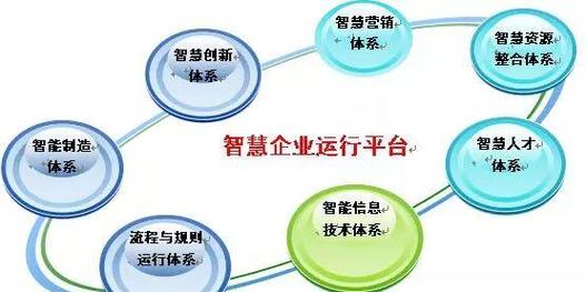 智能制造 从“制造”到“智造”的跃迁，驱动中国高质量发展的新引擎