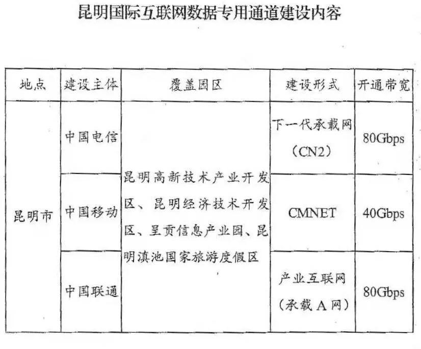 昆明国际互联网数据专用通道获批建设!