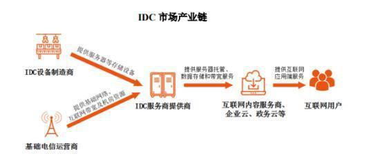 中联数据闯关科创板 七成收入靠京东，毛利率两头受挤，互联网数据服务的IPO大考